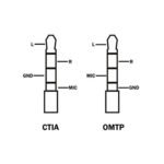 BY-CIP2 Adaptador TRS a TRS de 3,5 mm "BOYA" - Imagen 2